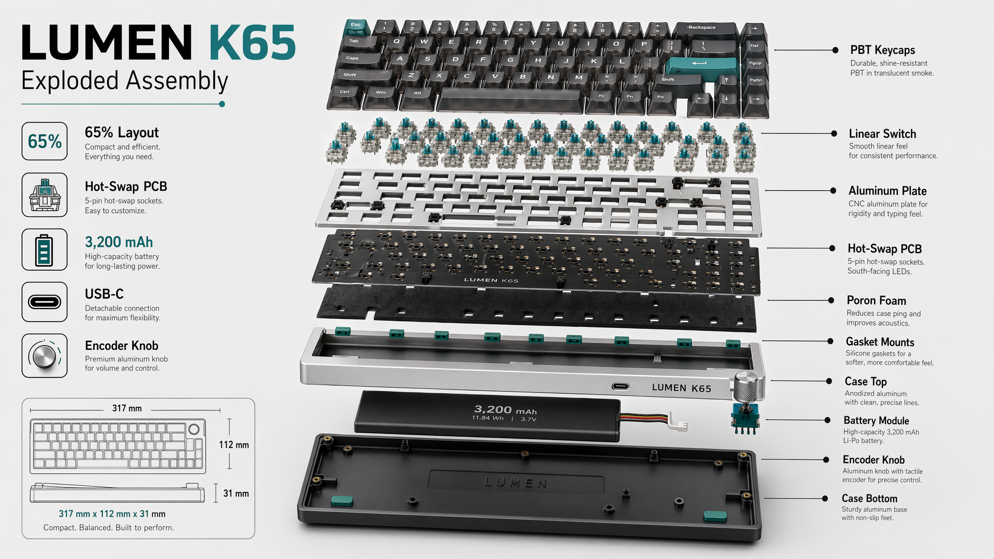 A layered keyboard render shows keycaps, switches, plate, and internal components.