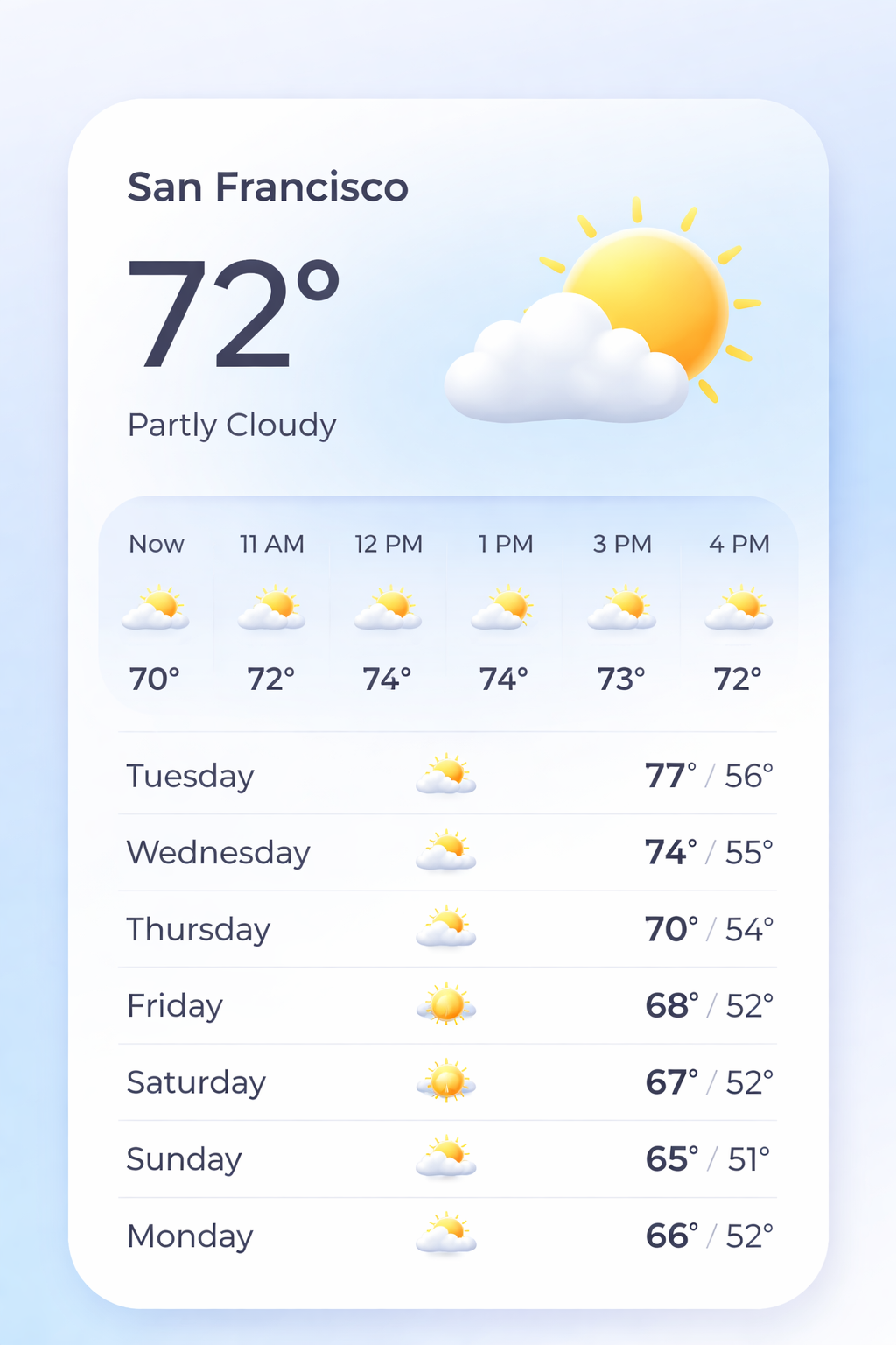 A clear weather card combines current conditions, hourly icons, and a weekly forecast.