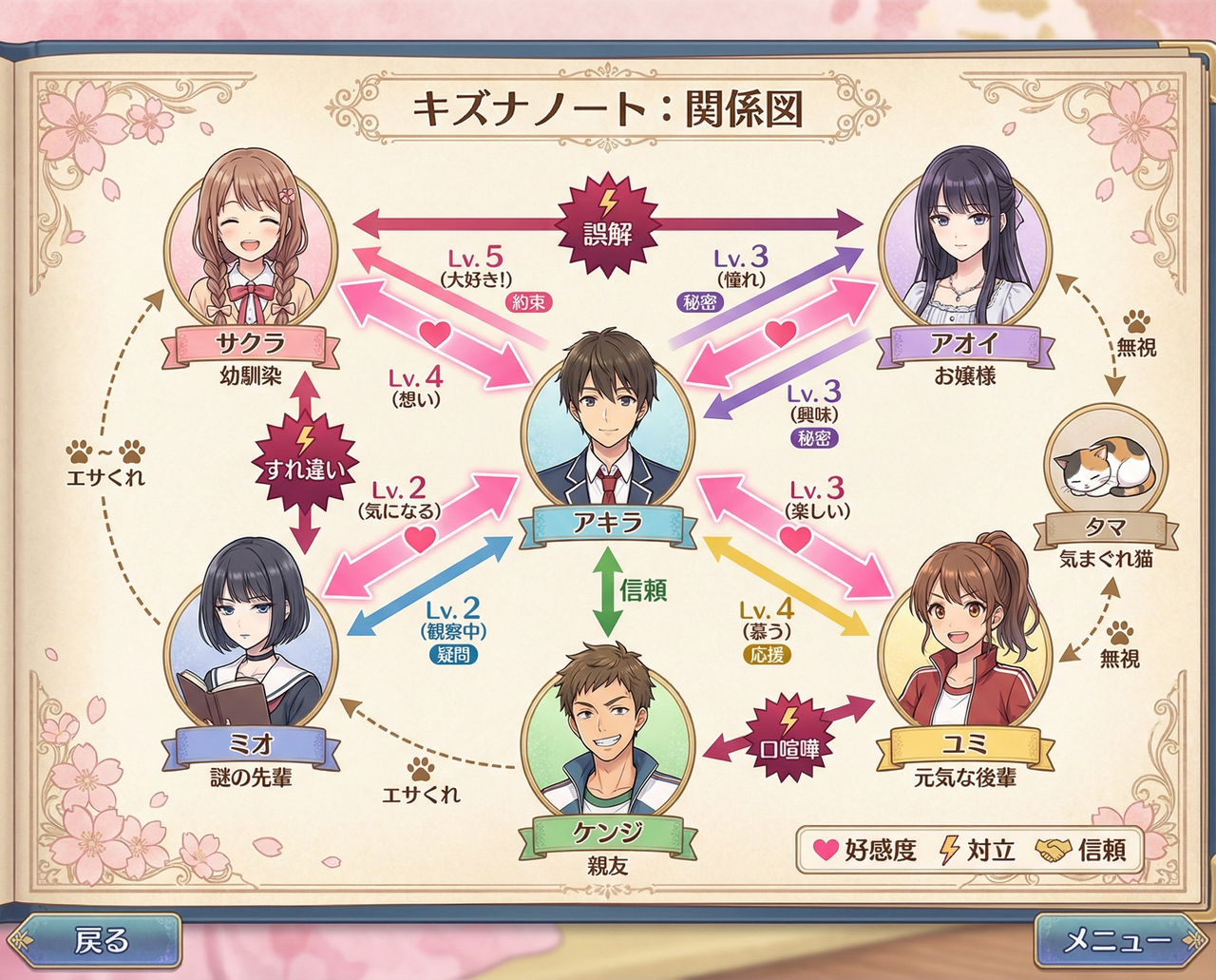 Seven illustrated characters are connected by relationship arrows and story conflicts.